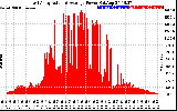 Solar PV/Inverter Performance East Array Actual & Average Power Output