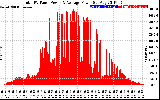 Solar PV/Inverter Performance Total PV Panel Power Output