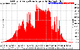 Solar PV/Inverter Performance Inverter Power Output