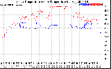 Solar PV/Inverter Performance Inverter Operating Temperature