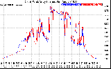 Solar PV/Inverter Performance Photovoltaic Panel Current Output