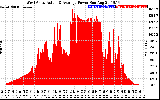 Solar PV/Inverter Performance West Array Actual & Average Power Output