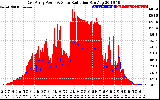 Solar PV/Inverter Performance East Array Power Output & Solar Radiation