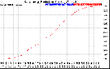 Solar PV/Inverter Performance Daily Energy Production