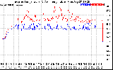 Solar PV/Inverter Performance Inverter Operating Temperature