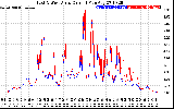 Solar PV/Inverter Performance Photovoltaic Panel Current Output