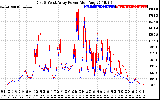 Solar PV/Inverter Performance Photovoltaic Panel Power Output