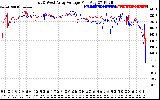 Solar PV/Inverter Performance Photovoltaic Panel Voltage Output