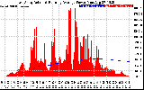 Solar PV/Inverter Performance East Array Actual & Running Average Power Output