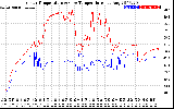 Solar PV/Inverter Performance Inverter Operating Temperature