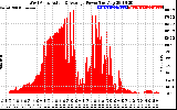 Solar PV/Inverter Performance West Array Actual & Average Power Output