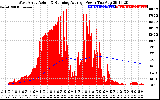 Solar PV/Inverter Performance West Array Actual & Running Average Power Output