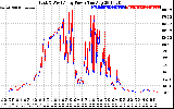 Solar PV/Inverter Performance Photovoltaic Panel Power Output