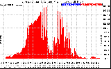 Solar PV/Inverter Performance East Array Actual & Average Power Output