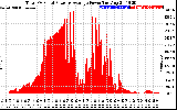 Solar PV/Inverter Performance Total PV Panel Power Output