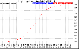 Solar PV/Inverter Performance Daily Energy Production