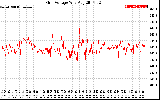 Solar PV/Inverter Performance Grid Voltage