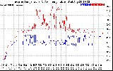 Solar PV/Inverter Performance Inverter Operating Temperature