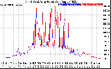 Solar PV/Inverter Performance Photovoltaic Panel Power Output