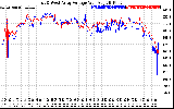 Solar PV/Inverter Performance Photovoltaic Panel Voltage Output