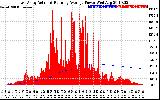 Solar PV/Inverter Performance East Array Actual & Running Average Power Output