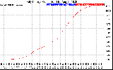 Solar PV/Inverter Performance Daily Energy Production