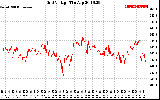 Solar PV/Inverter Performance Grid Voltage