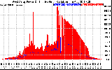 Solar PV/Inverter Performance West Array Power Output & Effective Solar Radiation