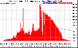 Solar PV/Inverter Performance West Array Actual & Running Average Power Output