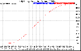 Solar PV/Inverter Performance Daily Energy Production