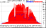 Solar PV/Inverter Performance West Array Power Output & Solar Radiation