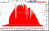 Solar PV/Inverter Performance West Array Actual & Average Power Output