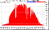 Solar PV/Inverter Performance West Array Actual & Running Average Power Output