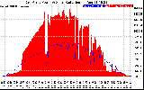 Solar PV/Inverter Performance East Array Power Output & Solar Radiation