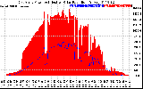 Solar PV/Inverter Performance East Array Power Output & Effective Solar Radiation