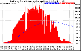 Solar PV/Inverter Performance East Array Actual & Running Average Power Output