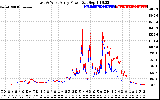 Solar PV/Inverter Performance Photovoltaic Panel Power Output