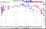 Solar PV/Inverter Performance Photovoltaic Panel Voltage Output