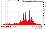 Solar PV/Inverter Performance East Array Power Output & Effective Solar Radiation