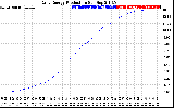 Solar PV/Inverter Performance Daily Energy Production