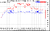 Solar PV/Inverter Performance Inverter Operating Temperature