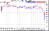 Solar PV/Inverter Performance Photovoltaic Panel Voltage Output