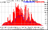 Solar PV/Inverter Performance East Array Power Output & Effective Solar Radiation