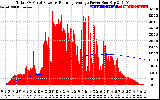 Solar PV/Inverter Performance Total PV Panel & Running Average Power Output