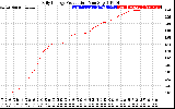 Solar PV/Inverter Performance Daily Energy Production