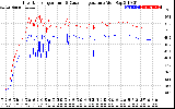 Solar PV/Inverter Performance Inverter Operating Temperature