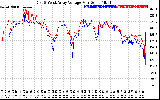 Solar PV/Inverter Performance Photovoltaic Panel Voltage Output