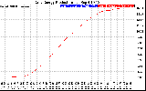 Solar PV/Inverter Performance Daily Energy Production