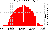 Solar PV/Inverter Performance Inverter Power Output