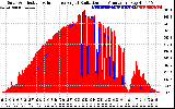 Solar PV/Inverter Performance Solar Radiation & Effective Solar Radiation per Minute